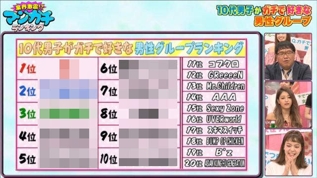 《日本男生真正喜歡的男團Top 10》跟女生間人氣的團體也一樣嗎？