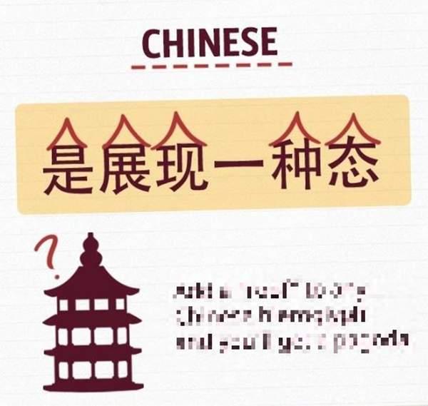 一秒分辨亞洲文字《圖解亞洲文字的差異》在老外眼中中文字的重點是? 一秒分辨亞洲文字《圖解亞洲文字的差異》在老外眼中中文字的重點是?