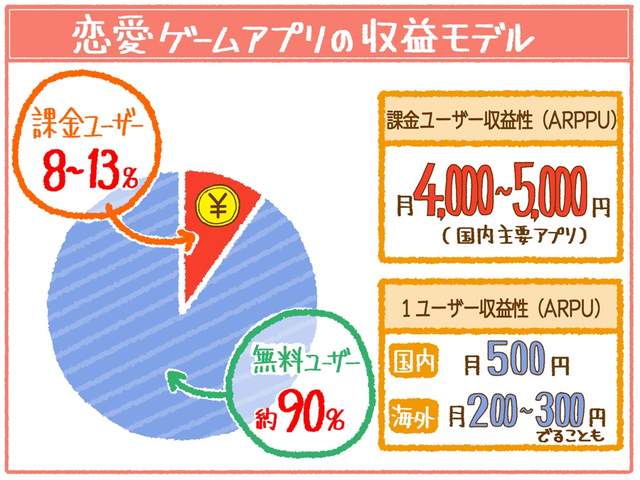 《女性向恋爱游戏制作内幕》温柔草食系没人气 抖S鬼畜才受欢迎 - 图片4 《女性向恋爱游戏制作内幕》温柔草食系没人气 抖S鬼畜才受欢迎