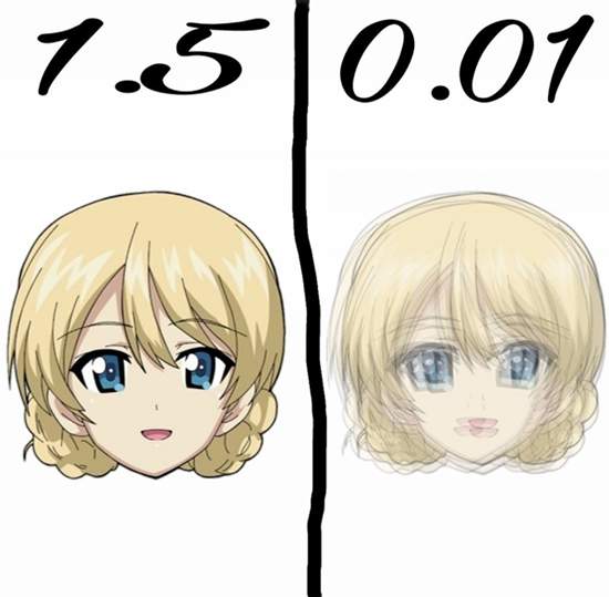 《視力1.5和0.01所看到的世界》好歹近視深也有自動保護的功能啦ww 《視力1.5和0.01所看到的世界》好歹近視深也有自動保護的功能啦ww