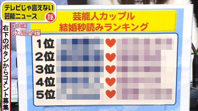 日媒預測《今年可能結婚的藝人》日本銀色夫妻檔又將+1惹嗎? 日媒預測《今年可能結婚的藝人》日本銀色夫妻檔又將+1惹嗎?