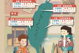 走到哪都有訊號 真正用的到的大4G 走到哪都有訊號 真正用的到的大4G