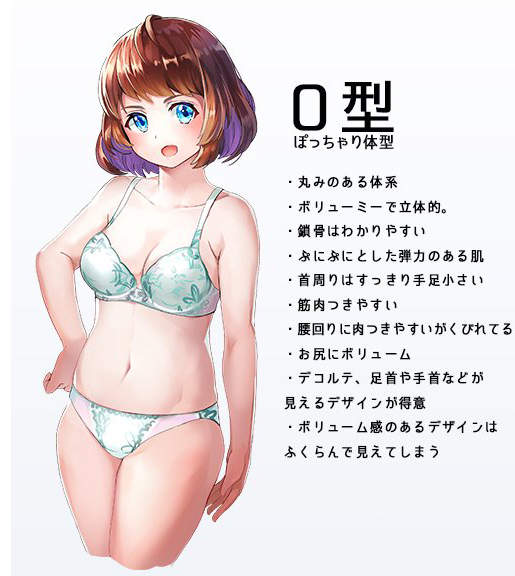 繪師分類 女性４大體型 網友們最喜歡的身材又是哪一種 W4z3ug的部落格 痞客邦