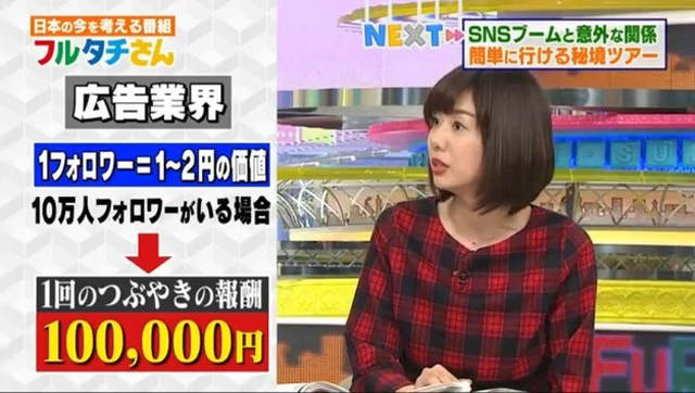 想被按讚想上癮《社群網站名人真相》追隨者其實可以幫你賺大錢……