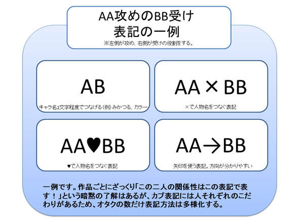 《同人CP研究家》投入研究的契機來自女僕文化介紹書