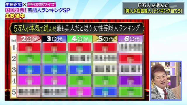 5萬國民大票選《日本最美女星》不分世代都認同的最強美女究竟是...