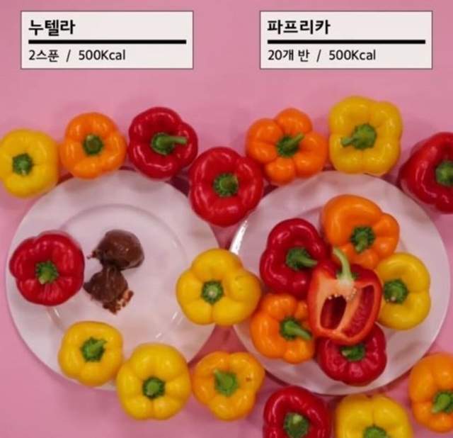 放下手中的食物《超有感500卡路里的食物份量》2顆巧克力的熱量等於20顆青椒欸...