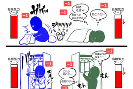 拖延症必看《大腦的氣力值》優柔寡斷是疲勞的惡性循環... 拖延症必看《大腦的氣力值》優柔寡斷是疲勞的惡性循環...