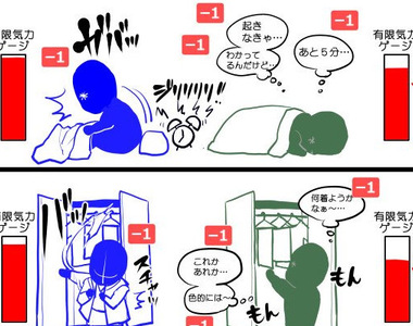 拖延症必看《大腦的氣力值》優柔寡斷是疲勞的惡性循環... 拖延症必看《大腦的氣力值》優柔寡斷是疲勞的惡性循環...
