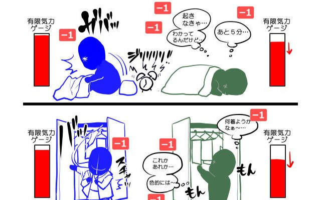 拖延症必看《大腦的氣力值》優柔寡斷是疲勞的惡性循環... 拖延症必看《大腦的氣力值》優柔寡斷是疲勞的惡性循環...