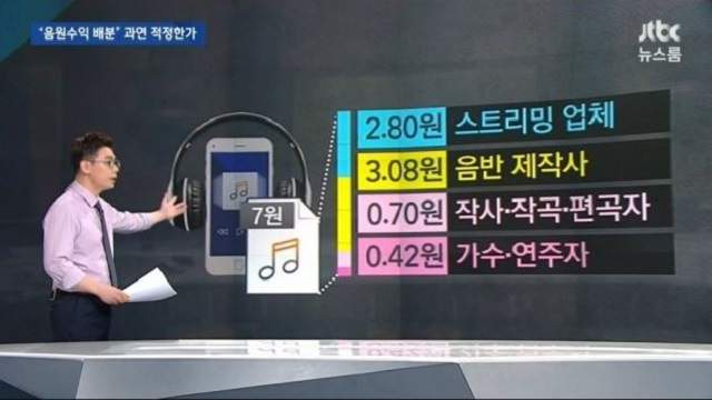 媒體曝光《唱一首歌可以抽成多少？》竟然出乎預料的低......