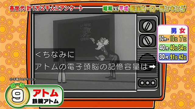 童年崩壞冷知識《綜藝節目揭露原子小金剛的腦容量》說不定比你的電腦還要少…… - 圖片7
