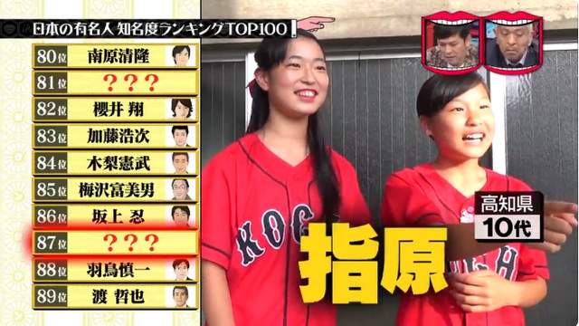 《日本名人知名度Top100》知名度超越安倍首相的日本名人竟然是... 《日本名人知名度Top100》知名度超越安倍首相的日本名人竟然是...