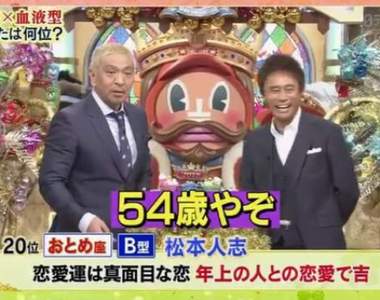 2018《最強運勢星座×血型排行榜》你的星座血型又排在第幾名? 2018《最強運勢星座×血型排行榜》你的星座血型又排在第幾名?