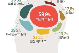 上班族看過來《職場人腦內分析》「今天中午吃啥」是最高比率的思考嗎? 上班族看過來《職場人腦內分析》「今天中午吃啥」是最高比率的思考嗎?