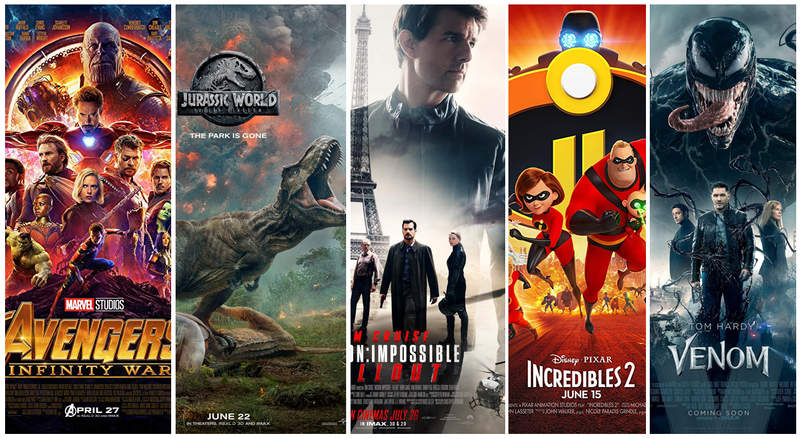 《2018電影票房TOP 10》我看了9／10 你呢？