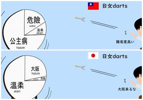日本《毒舌》男：日女溫柔（除了大阪），75％台女公主病，港女不是危險就是coser