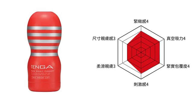 《自慰神器TENGA》8款經典飛機杯特色大比拚,沒女友也能充實過新年(咦ww) - 圖片2 《自慰神器TENGA》8款經典飛機杯特色大比拚,沒女友也能充實過新年(咦ww) - 圖片2