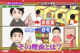 東京大學生爭論《讀書該在家或在外》去自習室是浪費時間嗎…… 東京大學生爭論《讀書該在家或在外》去自習室是浪費時間嗎……