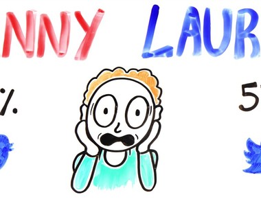 那件洋裝有聲版《聽到的是Laurel還是Yanny》每個人聽到的都不一樣?! 那件洋裝有聲版《聽到的是Laurel還是Yanny》每個人聽到的都不一樣?!