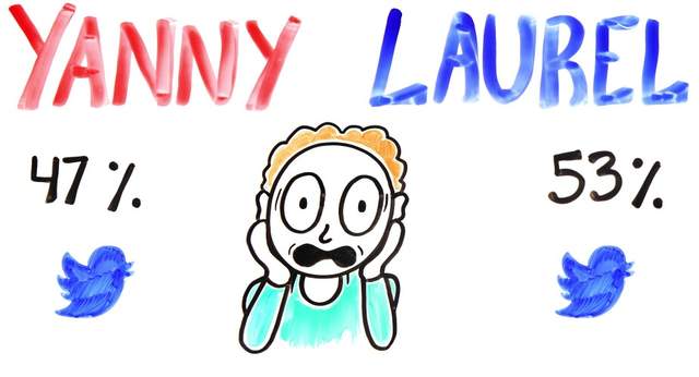 那件洋裝有聲版《聽到的是Laurel還是Yanny》每個人聽到的都不一樣？！