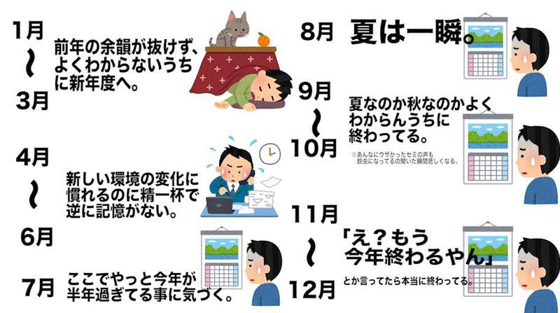 推特瘋傳《一整年的心境變化圖》然後在看圖有感而發的同時一年又過去惹ww 推特瘋傳《一整年的心境變化圖》然後在看圖有感而發的同時一年又過去惹ww