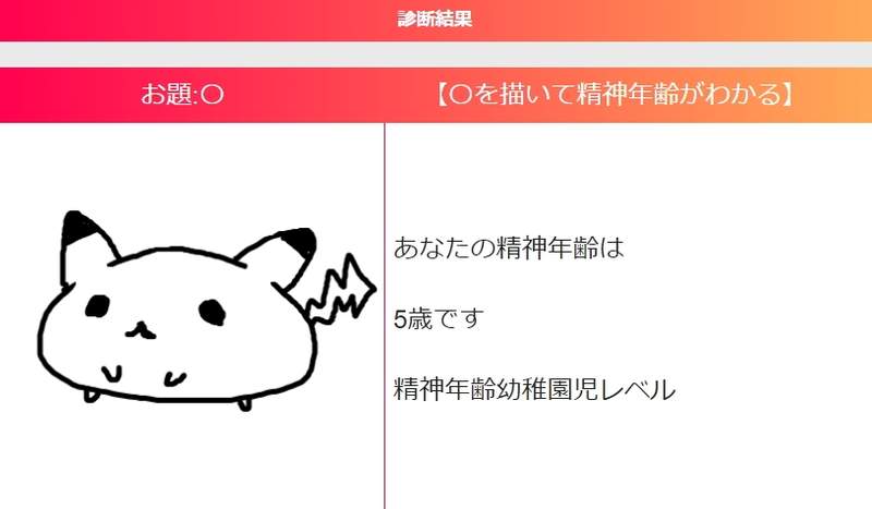 日本大流行《CanvaSketch畫圖心理測驗》畫個◯測驗你的精神年齡✰原來我是5歲幼稚園兒 日本大流行《CanvaSketch畫圖心理測驗》畫個◯測驗你的精神年齡✰原來我是5歲幼稚園兒