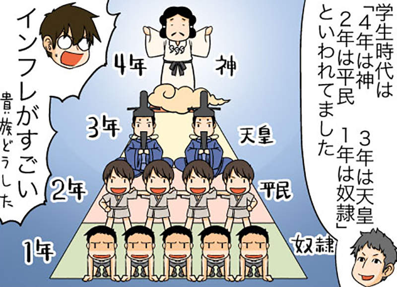 《日本運動社團階級制度》一年級是奴隸 二年級是平民 三年級是天皇 四年級成了神…… 《日本運動社團階級制度》一年級是奴隸 二年級是平民 三年級是天皇 四年級成了神……