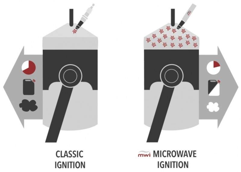 別再唱衰內燃機 「脈衝微波點火技術」可望削減內燃機引擎80％排放量