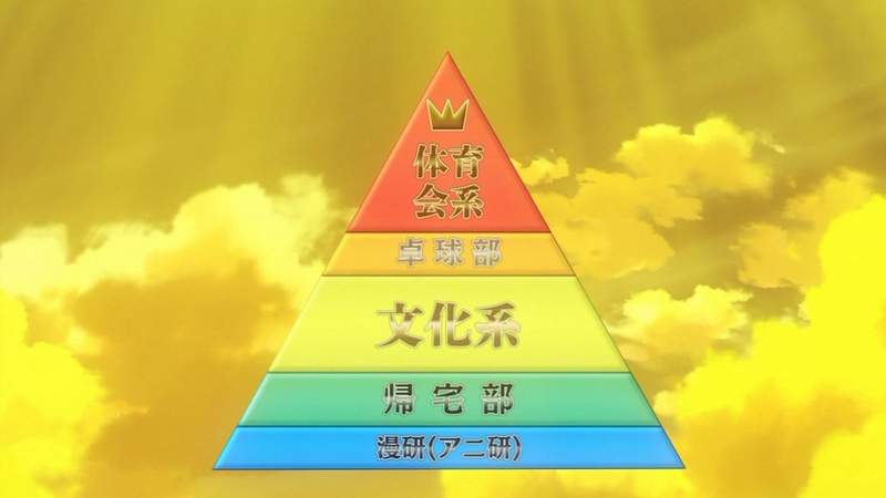 《學校社團階級》輝夜姬喚起求學悲慘回憶 動漫社和桌球社特別讓人看不起……