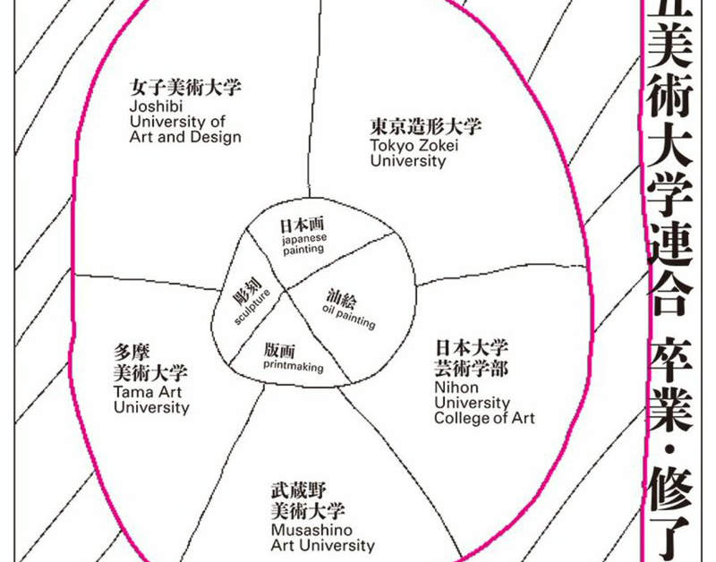 《美術大學海報挨批》設計宛如小學生塗鴉 參加聯展的畢業生覺得超丟臉……