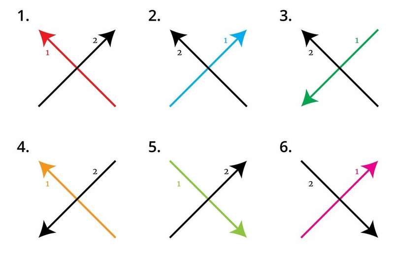 推特熱門《你怎麼寫X》意外發現原來W寫法也不一樣? 推特熱門《你怎麼寫X》意外發現原來W寫法也不一樣?