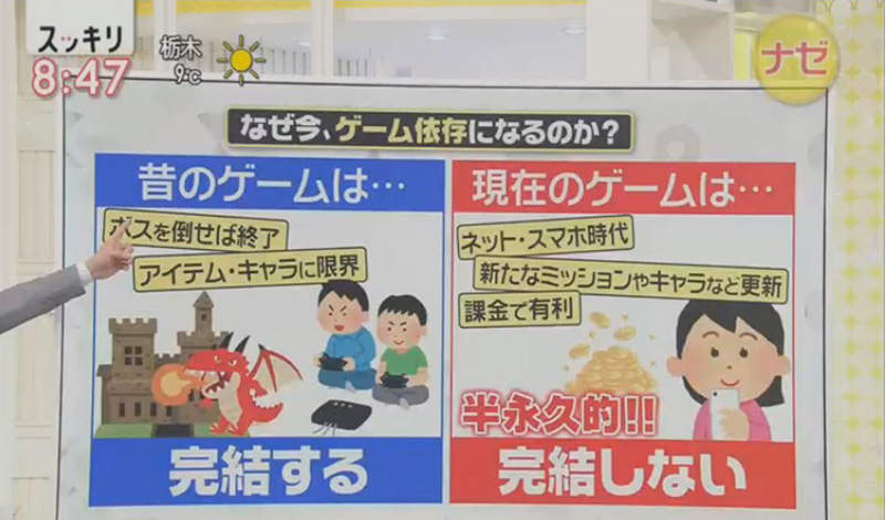 《電玩成癮的主因》以前遊戲有結局而現在沒有?寶可夢玩家吐槽打完冠軍才開始…… 《電玩成癮的主因》以前遊戲有結局而現在沒有?寶可夢玩家吐槽打完冠軍才開始……