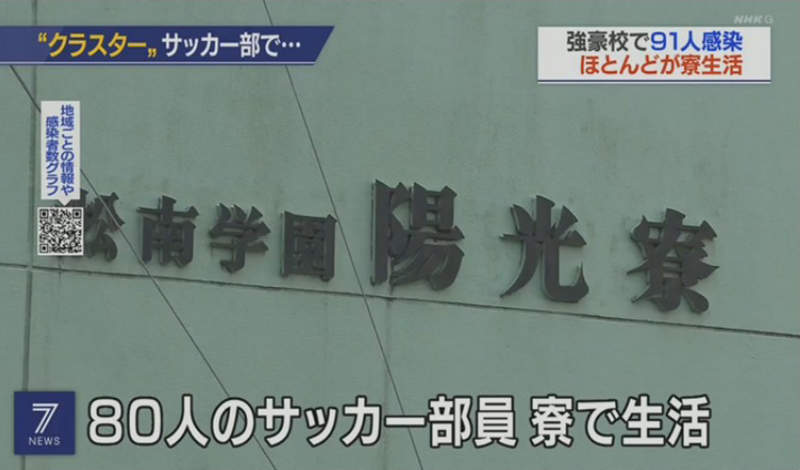 《日本體育強校群聚傳染事件》足球隊住宿生大規模確診 校方刪除學生活動照片炎上 《日本體育強校群聚傳染事件》足球隊住宿生大規模確診 校方刪除學生活動照片炎上