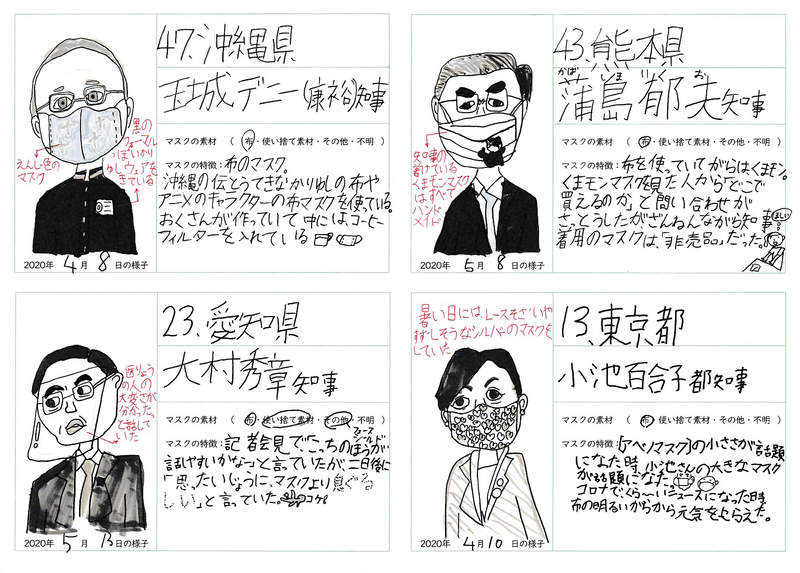 小學生暑假的自由研究《47都道府縣知事的口罩》政治人物的口罩也充滿個人特色