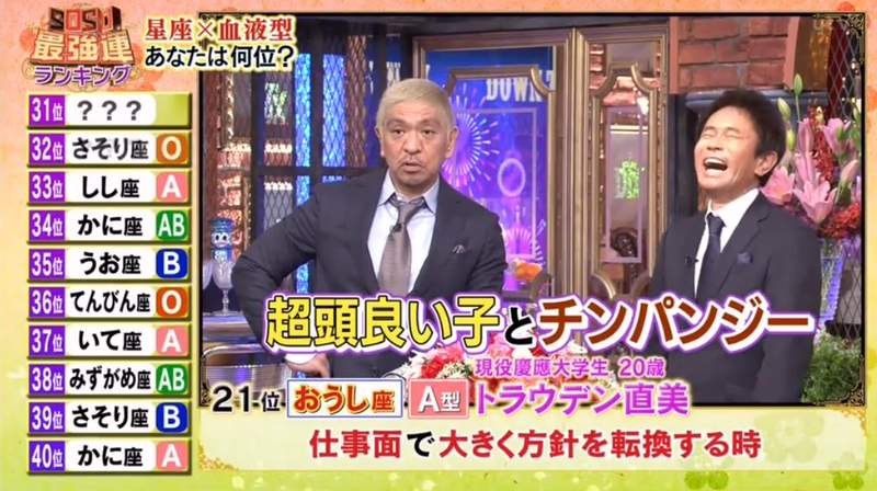 2020年《最強運勢星座×血型》排行榜 1~48名快來找找你是第幾名? 2020年《最強運勢星座×血型》排行榜 1~48名快來找找你是第幾名?