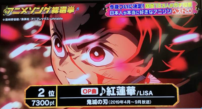 EVA再戰10年《2020動畫歌曲總選舉》今年依舊無人可以撼動福音戰士的寶座 EVA再戰10年《2020動畫歌曲總選舉》今年依舊無人可以撼動福音戰士的寶座