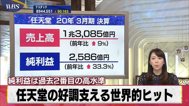 《集合啦！動物森友會賣翻了》任天堂3月財報大賺 受惠於全球民眾躲疫情不出門？