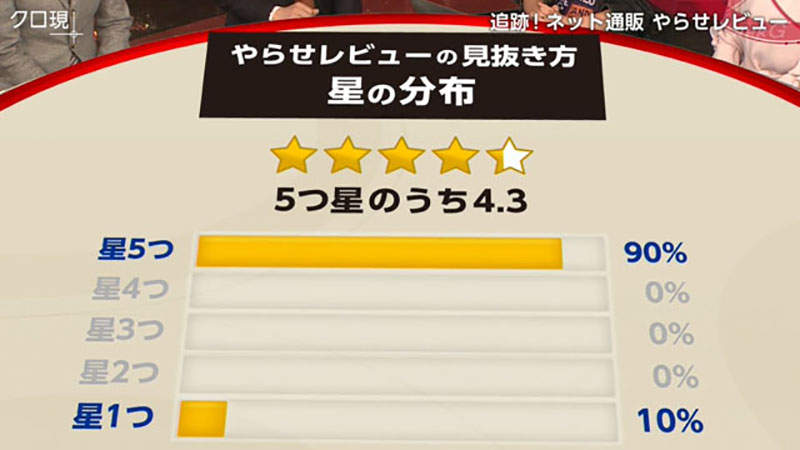 《日本記者專訪假評價主謀》深圳坂田為了競爭不擇手段 欺騙消費者毫無罪惡感