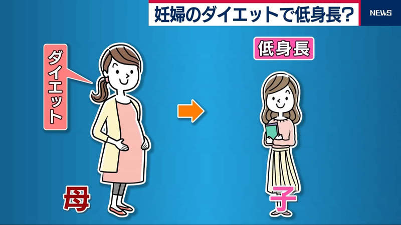 《孕婦減肥的恐怖後果》媽媽不只害兒女身高比人矮一截 可能牽連後代子孫跟著遭殃? 《孕婦減肥的恐怖後果》媽媽不只害兒女身高比人矮一截 可能牽連後代子孫跟著遭殃?
