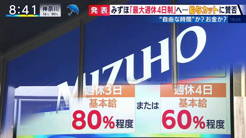 《日本銀行推行週休4日》減薪40%換來兩天休假你要嗎?生活費吃緊的社畜沒得選 《日本銀行推行週休4日》減薪40%換來兩天休假你要嗎?生活費吃緊的社畜沒得選