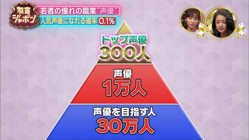 《底層聲優的追夢感想》24歲聲優宣布退休引關注 聲優夢壓力超大不是人人都能追…… 《底層聲優的追夢感想》24歲聲優宣布退休引關注 聲優夢壓力超大不是人人都能追……