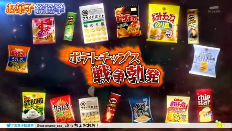 《日本國民零食總選舉2020》萬人票選最喜歡的零食　登上4500項商品頂點的人氣零食是...？