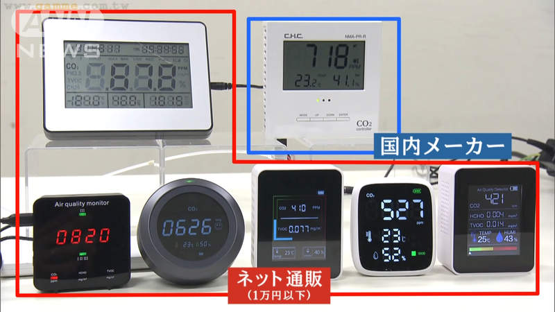 《二氧化碳濃度計有用嗎?》日本新聞驗證便宜貨是真是假 專家教你用酒精噴霧辨識劣質商品 《二氧化碳濃度計有用嗎?》日本新聞驗證便宜貨是真是假 專家教你用酒精噴霧辨識劣質商品