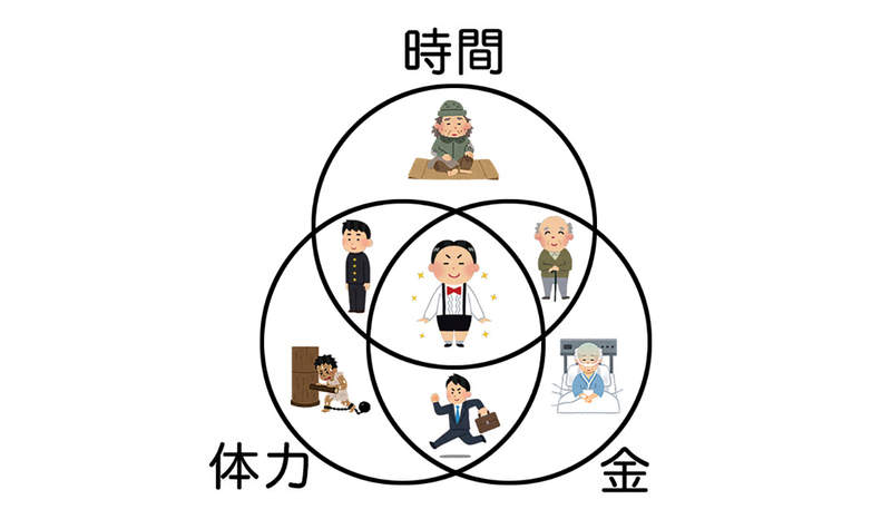 《漫畫家領悟人生的真理》錢、閒和體力永遠不可能同時兼顧?中年網友感慨想玩也沒時間玩 《漫畫家領悟人生的真理》錢、閒和體力永遠不可能同時兼顧?中年網友感慨想玩也沒時間玩