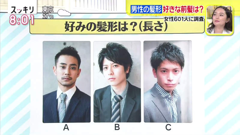《最受女性喜歡的男性髮型》601位日本女性大調查 超過7成不喜歡瀏海遮住額頭…… 《最受女性喜歡的男性髮型》601位日本女性大調查 超過7成不喜歡瀏海遮住額頭……