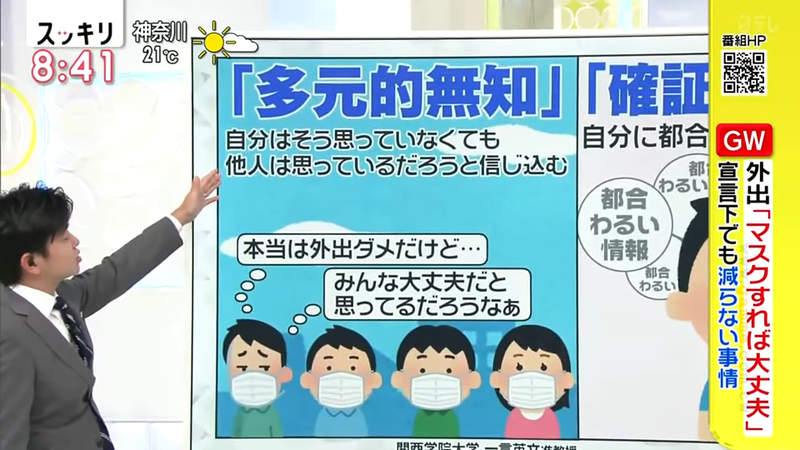 《不顧疫情一直往外跑的人》什麼是多數無知和確認偏誤？日本心理學家分析引發熱議