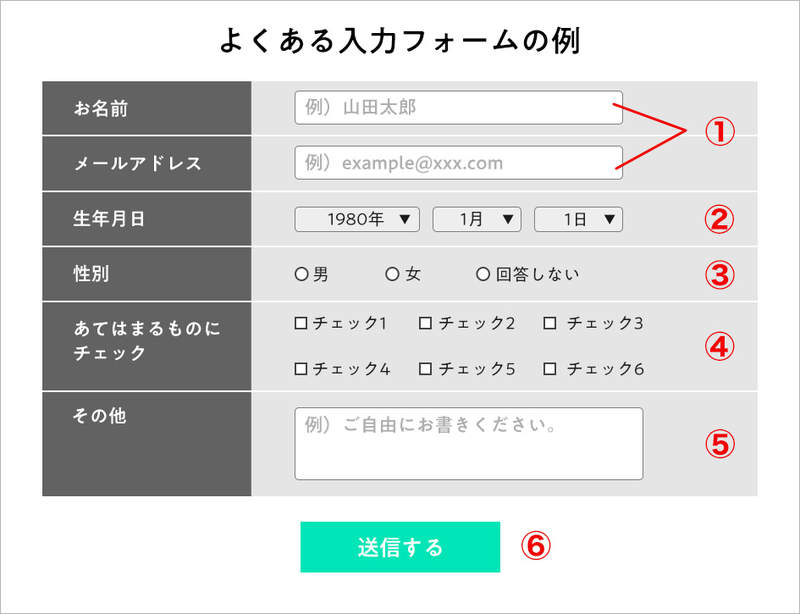 《最爛網頁表單大賽》生日要從今年慢慢滑、信用卡卡號分四格 哪一種設計最讓你討厭？