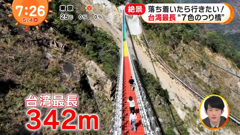 《日本人疫情緩解後最想去的地方》電視節目策畫VR環遊世界 台灣上榜的2大美景是? 《日本人疫情緩解後最想去的地方》電視節目策畫VR環遊世界 台灣上榜的2大美景是?