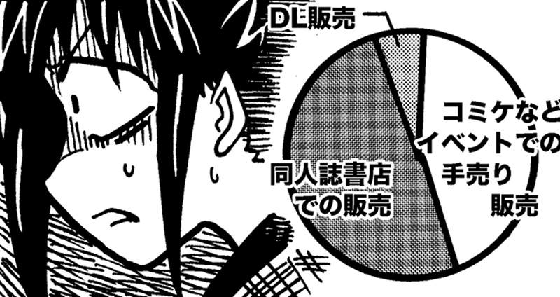 《同人展停辦的影響》漫畫家大塚志郎哀號兩個月付出賠光了 電子書銷量相較實體書微不足道 《同人展停辦的影響》漫畫家大塚志郎哀號兩個月付出賠光了 電子書銷量相較實體書微不足道